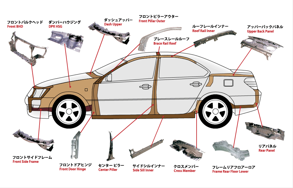 Car Bodes and Parts 自動車車体部品