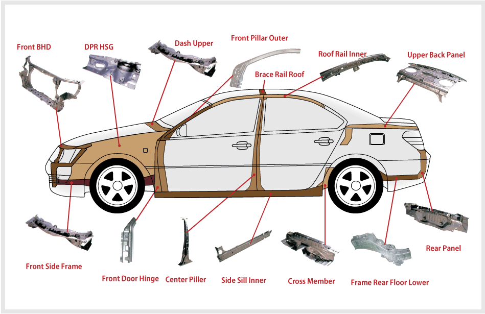 Car Bodes and Parts